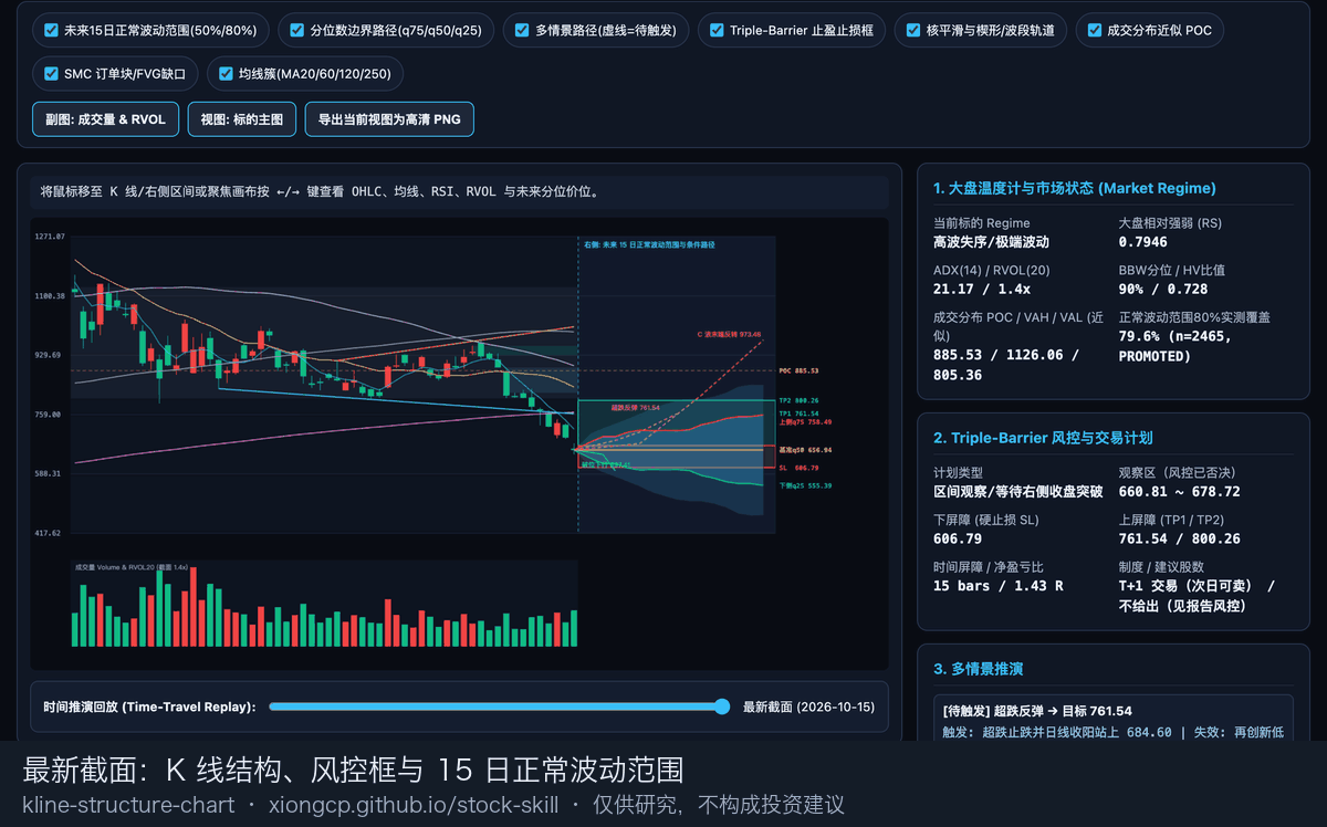 中际旭创 300308.SZ 离线交互看板演示