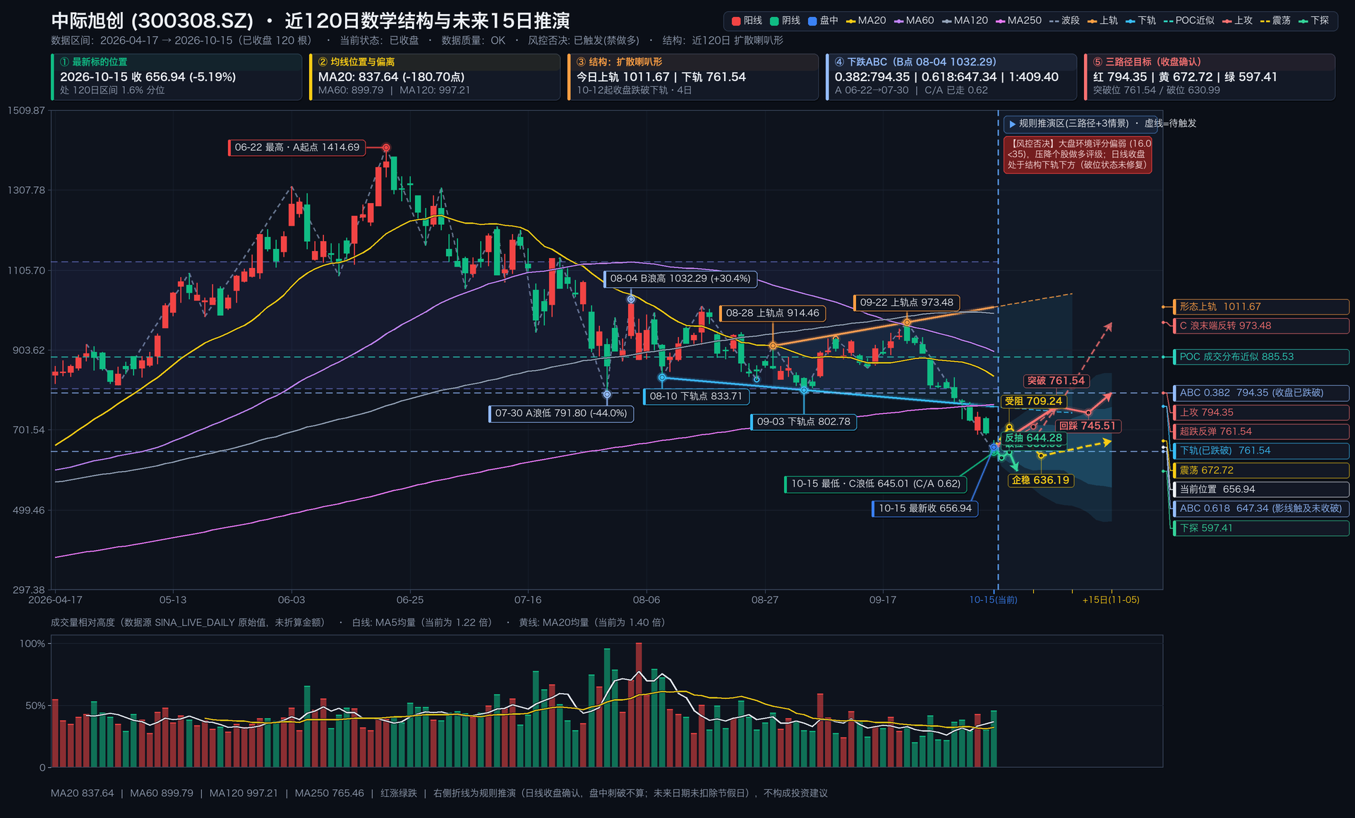 中际旭创 300308.SZ 结构图 / Zhongji Innolight 300308.SZ chart